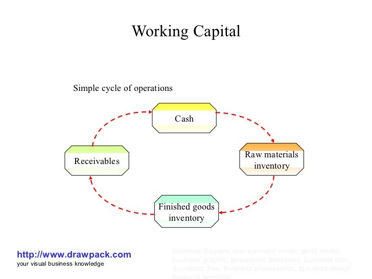 working capital management master thesis