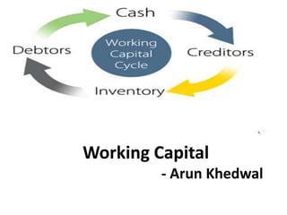 Working Capital
- Arun Khedwal
 