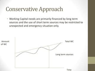 Conservative Approach
• Working Capital needs are primarily financed by long term
sources and the use of short term sources may be restricted to
unexpected and emergency situation only.

Amount
of WC

Total WC

Long term sources

Time

 