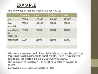 EXAMPLE
• The following forcast has been made for ABC Ltd
January

feb

march

april

sales

75000

105000

180000

105000

Raw
material

70000

100000

80000

85000

Manufactur 10000
ing
expenses

20000

29000

16000

instalment

11000

21000

21000

1000

•
• All sales are made on credit basis. 2/3 of debtors are collected in the
same month and balance in the next month. There is no expected
bad debts. The debtors on jan 1, 2014 were Rs. 30000.
• The minimum cash balance is Rs 5000. cash balance on jan 1 is
65000.
• Borrowing if any made in multiples of 100

 