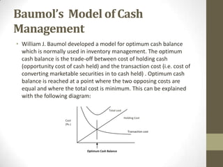 Baumol’s Model of Cash
Management
• William J. Baumol developed a model for optimum cash balance
which is normally used in inventory management. The optimum
cash balance is the trade-off between cost of holding cash
(opportunity cost of cash held) and the transaction cost (i.e. cost of
converting marketable securities in to cash held) . Optimum cash
balance is reached at a point where the two opposing costs are
equal and where the total cost is minimum. This can be explained
with the following diagram:
Total cost
Holding Cost

Cost
(Rs.)

Transaction cost

Optimum Cash Balance

 