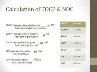 Calculation of TOCP & NOC

FGCP= Average finished goods
Total cost of goods sold
RCP= Average Receivable
Total Credit Sales
DP = Average Creditors
Total Credit Purchase

+WMCP

----Days
----Days

+RCP

----Days

TOCP

----Days
----Days

NOC

----Days

365

365

365

----Days

-DP

WPCP= Average work in progress
Total cost of production

365

RMCP

+FGCP

RMCP= Average raw material stock
Total raw material consumption

365

 