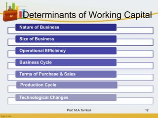 Determinants of Working Capital
Nature of Business
Size of Business
Operational Efficiency
Business Cycle
Terms of Purchase & Sales
Production Cycle
Technological Changes
Prof. M.A.Tamboli 12
 