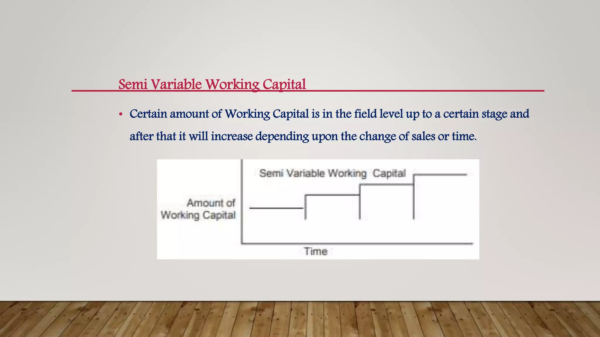 Semi Variable Working Capital
• Certain amount of Working Capital is in the field level up to a certain stage and
after that it will increase depending upon the change of sales or time.
 
