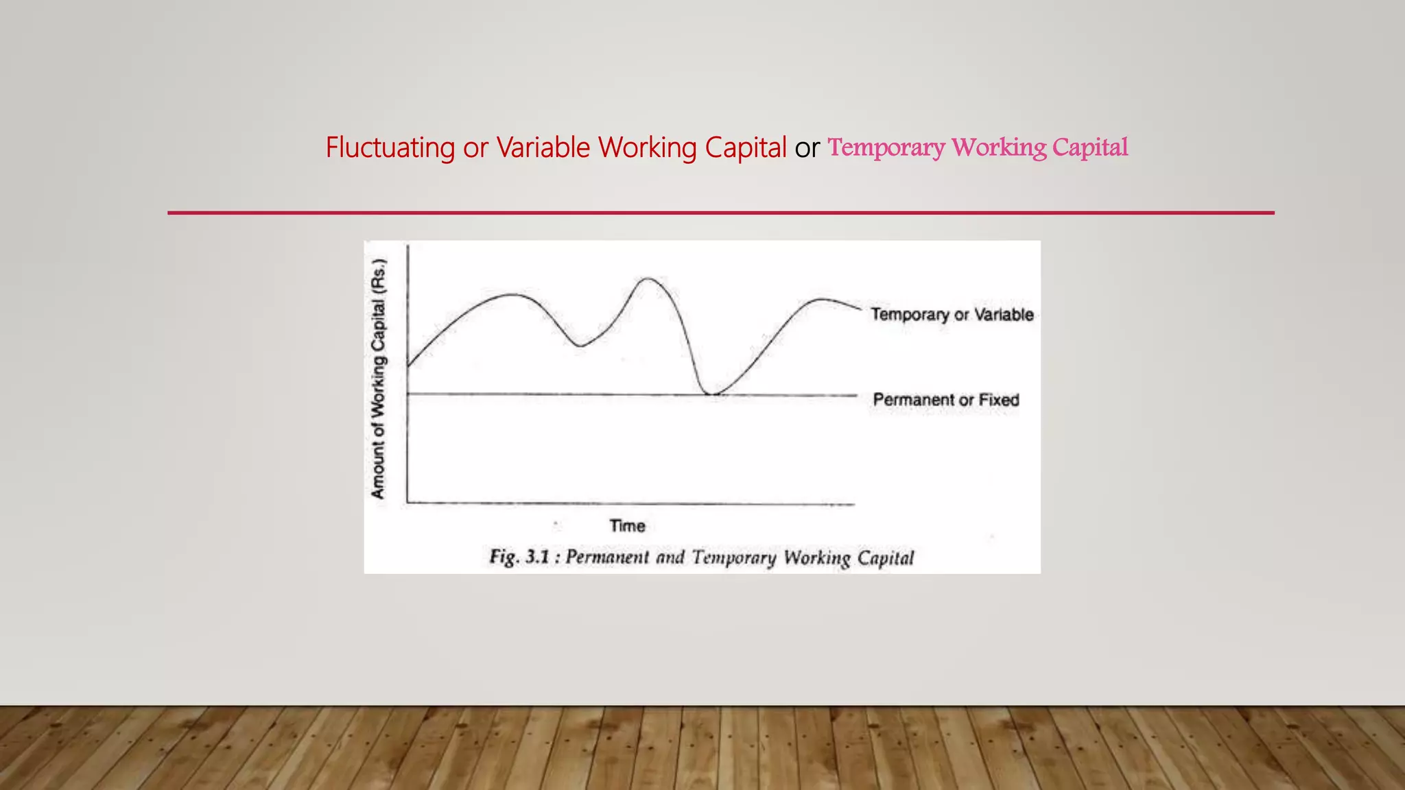 Fluctuating or Variable Working Capital or Temporary Working Capital
 