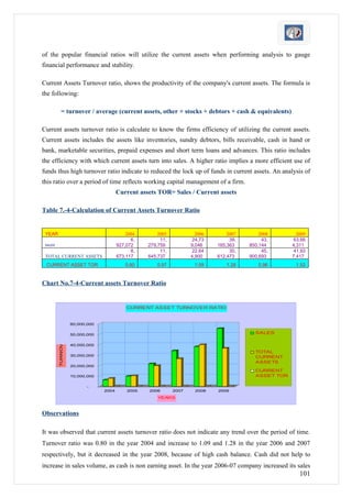 of the popular financial ratios will utilize the current assets when performing analysis to gauge
financial performance and stability.

Current Assets Turnover ratio, shows the productivity of the company's current assets. The formula is
the following:

            = turnover / average (current assets, other + stocks + debtors + cash & equivalents)

Current assets turnover ratio is calculate to know the firms efficiency of utilizing the current assets.
Current assets includes the assets like inventories, sundry debtors, bills receivable, cash in hand or
bank, marketable securities, prepaid expenses and short term loans and advances. This ratio includes
the efficiency with which current assets turn into sales. A higher ratio implies a more efficient use of
funds thus high turnover ratio indicate to reduced the lock up of funds in current assets. An analysis of
this ratio over a period of time reflects working capital management of a firm.
                                        Current assets TOR= Sales / Current assets

Table 7.-4-Calculation of Current Assets Turnover Ratio


 YEAR                                       2004       2005            2006       2007       2008        2009
                                              6,        11,          24,73         39,        43,      63,66
 SALES                                  927,072    279,759           9,046    165,363    850,144       4,311
                                              8,        11,          22,64         30,        45,      41,93
 TOTAL CURRENT ASSETS                   673,117    645,737           4,900    612,473    900,693       7,417
 CURRENT ASSET TOR                         0.80       0.97            1.09       1.28       0.96        1.52


Chart No.7-4-Current assets Turnover Ratio


                                            CURRENT ASSET TURNOVER RATIO


                    60,000,000

                    50,000,000                                                             SALES
         TURNOVER




                    40,000,000
                                                                                           TOTAL
                    30,000,000                                                             CURRENT
                                                                                           ASSETS
                    20,000,000
                                                                                           CURRENT
                    10,000,000                                                             ASSET TOR

                           -
                                 2004       2005   2006       2007     2008   2009

                                                       YEARS



Observations

It was observed that current assets turnover ratio does not indicate any trend over the period of time.
Turnover ratio was 0.80 in the year 2004 and increase to 1.09 and 1.28 in the year 2006 and 2007
respectively, but it decreased in the year 2008, because of high cash balance. Cash did not help to
increase in sales volume, as cash is non earning asset. In the year 2006-07 company increased its sales
                                                                                                          101
 