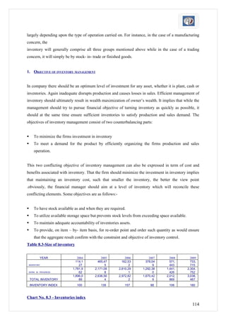 largely depending upon the type of operation carried on. For instance, in the case of a manufacturing
concern, the
inventory will generally comprise all three groups mentioned above while in the case of a trading
concern, it will simply be by stock- in- trade or finished goods.


1. OBJECTIVE OF INVENTORY MANAGEMENT


In company there should be an optimum level of investment for any asset, whether it is plant, cash or
inventories. Again inadequate disrupts production and causes losses in sales. Efficient management of
inventory should ultimately result in wealth maximization of owner’s wealth. It implies that while the
management should try to pursue financial objective of turning inventory as quickly as possible, it
should at the same time ensure sufficient inventories to satisfy production and sales demand. The
objectives of inventory management consist of two counterbalancing parts:


     To minimize the firms investment in inventory
     To meet a demand for the product by efficiently organizing the firms production and sales
      operation.


This two conflicting objective of inventory management can also be expressed in term of cost and
benefits associated with inventory. That the firm should minimize the investment in inventory implies
that maintaining an inventory cost, such that smaller the inventory, the better the view point
.obviously, the financial manager should aim at a level of inventory which will reconcile these
conflicting elements. Some objectives are as follows:-


     To have stock available as and when they are required.
     To utilize available storage space but prevents stock levels from exceeding space available.
     To maintain adequate accountability of inventories assets.
     To provide, on item – by- item basis, for re-order point and order such quantity as would ensure
      that the aggregate result confirm with the constraint and objective of inventory control.
Table 8.3-Size of inventory


         YEAR                   2004           2005           2006          2007         2008          2009
                               114,1         465,47         162,53        378,04         571,          733,
 INVENTORY                       27               5              2             9         443           715
                             1,781,9       2,171,08       2,810,29      1,292,38       1,441,        2,304,
 WORK IN PROGRESS                62               8              1             0         426           752
                             1,896,0       2,636,56       2,972,82      1,670,42       2,012,        3,038,
    TOTAL INVENTORY              89               4              2             9         869           467
    INVENTORY INDEX             100            139           157             88         106           160



Chart No. 8.3 - Inventories index
                                                                                                        114
 