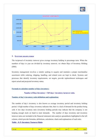 INVENTORY COMPONENTS


          3,000,000



          2,500,000


          2,000,000
  VALUE




                                                                                            INVENTORY
          1,500,000
                                                                                            WORK IN PROGRESS


          1,000,000



           500,000


                -
                       2004      2005          2006          2007     2008      2009
                                                      YEAR




3. INVENTORY HOLDING PERIOD

The reciprocal of inventory turnover gives average inventory holding in percentage term. When the
numbers of days in year are divided by inventory turnover, we obtain Days of Inventory Holding
(DIH).

Inventory management involves a retailer seeking to acquire and maintain a proper merchandise
assortment while ordering, shipping, handling, and related costs are kept in check. Systems and
processes that identify inventory requirements, set targets, provide replenishment techniques and
report actual and projected inventory status.



Formula to calculate number of days inventory:

                      Number of Days Inventory = 365 days / inventory turnover ratio.

Number of day’s inventory ratio definition and explanation:


The number of day’s inventory is also known as average inventory period and inventory holding
period. A high number of days inventory indicates that, their is a lack of demand for the product being
sold. A low days inventory ratio (inventory holding period) may indicate that the company is not
keeping enough stock on hand to meet demands.                   The number of days inventory and inventory
turnover ratios are included in the financial statement ratio analysis spreadsheets highlighted in the left
column, which provide formulas, definitions, calculation, charts and explanations of each ratio.
Table - 8. 5- Inventory Turnover Ratio


 YEAR                                   2004            2005        2006       2007       2008          2009

                                                                                                         116
 