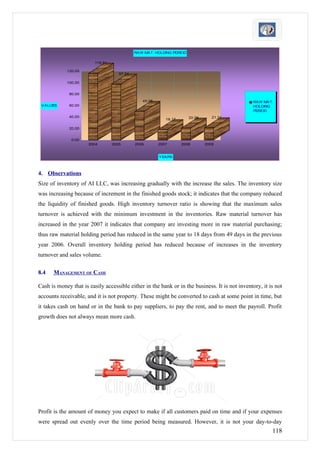 RAW MAT. HOLDING PERIOD

                         116.51

            120.00
                                     97.54

            100.00


             80.00
                                                49.98                                           RAW MAT.
 VALUES      60.00                                                                              HOLDING
                                                                                                PERIOD
             40.00                                                     20.96      21.31
                                                           18.17

             20.00


              0.00
                      2004        2005       2006       2007       2008        2009


                                                        YEARS



4. Observations
Size of inventory of AI LLC, was increasing gradually with the increase the sales. The inventory size
was increasing because of increment in the finished goods stock; it indicates that the company reduced
the liquidity of finished goods. High inventory turnover ratio is showing that the maximum sales
turnover is achieved with the minimum investment in the inventories. Raw material turnover has
increased in the year 2007 it indicates that company are investing more in raw material purchasing;
thus raw material holding period has reduced in the same year to 18 days from 49 days in the previous
year 2006. Overall inventory holding period has reduced because of increases in the inventory
turnover and sales volume.

8.4   MANAGEMENT OF CASH

Cash is money that is easily accessible either in the bank or in the business. It is not inventory, it is not
accounts receivable, and it is not property. These might be converted to cash at some point in time, but
it takes cash on hand or in the bank to pay suppliers, to pay the rent, and to meet the payroll. Profit
growth does not always mean more cash.




Profit is the amount of money you expect to make if all customers paid on time and if your expenses
were spread out evenly over the time period being measured. However, it is not your day-to-day
                                                                                                        118
 