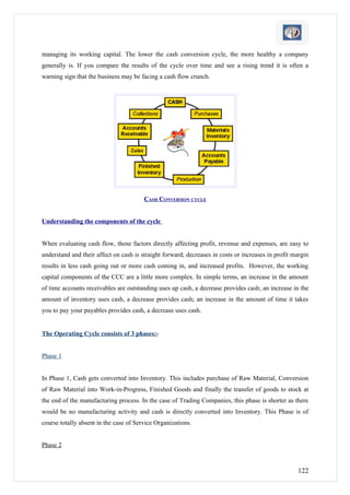managing its working capital. The lower the cash conversion cycle, the more healthy a company
generally is. If you compare the results of the cycle over time and see a rising trend it is often a
warning sign that the business may be facing a cash flow crunch.




                                        CASH CONVERSION CYCLE


Understanding the components of the cycle


When evaluating cash flow, those factors directly affecting profit, revenue and expenses, are easy to
understand and their affect on cash is straight forward; decreases in costs or increases in profit margin
results in less cash going out or more cash coming in, and increased profits. However, the working
capital components of the CCC are a little more complex. In simple terms, an increase in the amount
of time accounts receivables are outstanding uses up cash, a decrease provides cash; an increase in the
amount of inventory uses cash, a decrease provides cash; an increase in the amount of time it takes
you to pay your payables provides cash, a decrease uses cash.


The Operating Cycle consists of 3 phases:-


Phase 1


In Phase 1, Cash gets converted into Inventory. This includes purchase of Raw Material, Conversion
of Raw Material into Work-in-Progress, Finished Goods and finally the transfer of goods to stock at
the end of the manufacturing process. In the case of Trading Companies, this phase is shorter as there
would be no manufacturing activity and cash is directly converted into Inventory. This Phase is of
course totally absent in the case of Service Organizations.


Phase 2



                                                                                                    122
 