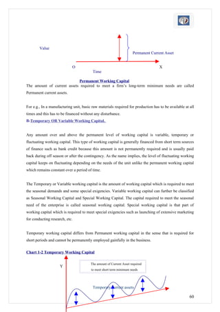 Value
                                                                     Permanent Current Asset


                            O                                                      X
                                         Time

                            Permanent Working Capital
The amount of current assets required to meet a firm’s long-term minimum needs are called
Permanent current assets.


For e.g., In a manufacturing unit, basic raw materials required for production has to be available at all
times and this has to be financed without any disturbance.
B-Temporary OR Variable Working Capital.


Any amount over and above the permanent level of working capital is variable, temporary or
fluctuating working capital. This type of working capital is generally financed from short term sources
of finance such as bank credit because this amount is not permanently required and is usually paid
back during off season or after the contingency. As the name implies, the level of fluctuating working
capital keeps on fluctuating depending on the needs of the unit unlike the permanent working capital
which remains constant over a period of time.


The Temporary or Variable working capital is the amount of working capital which is required to meet
the seasonal demands and some special exigencies. Variable working capital can further be classified
as Seasonal Working Capital and Special Working Capital. The capital required to meet the seasonal
need of the enterprise is called seasonal working capital. Special working capital is that part of
working capital which is required to meet special exigencies such as launching of extensive marketing
for conducting research, etc.


Temporary working capital differs from Permanent working capital in the sense that is required for
short periods and cannot be permanently employed gainfully in the business.

Chart 1-2 Temporary Working Capital

                                        The amount of Current Asset required
                     Y
                                        to meet short term minimum needs




                                         Temporary current assets

                                                                                                      60
 