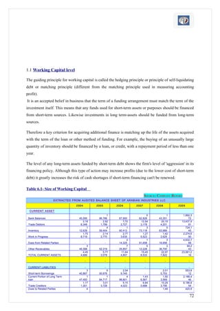 1.1 Working Capital level

The guiding principle for working capital is called the hedging principle or principle of self-liquidating
debt or matching principle (different from the matching principle used in measuring accounting
profit).
It is an accepted belief in business that the term of a funding arrangement must match the term of the
investment itself. This means that any funds used for short-term assets or purposes should be financed
from short-term sources. Likewise investments in long term-assets should be funded from long-term
sources.

Therefore a key criterion for acquiring additional finance is matching up the life of the assets acquired
with the term of the loan or other method of funding. For example, the buying of an unusually large
quantity of inventory should be financed by a loan, or credit, with a repayment period of less than one
year.

The level of any long-term assets funded by short-term debt shows the firm's level of 'aggression' in its
financing policy. Although this type of action may increase profits (due to the lower cost of short-term
debt) it greatly increases the risk of cash shortages if short-term financing can't be renewed.

Table 6.1- Size of Working Capital
                                                                             SOURCE: COMPANY REPORT
                      EXTRACTED FROM AUDITED BALANCE SHEET OF ARABIAN INDUSTRIES LLC

                                  2004        2005       2006         2007          2008          2009

  CURRENT ASSET
                                                     1                        5            1         1,892,3
 Bank Balances                      45,595     96,786      67,900       62,828       43,351              72
                                       2,18       2,92        7,70        12,54        20,19        13,437,9
 Trade Debtors                       8,348      1,799       2,727        3,178        4,201              81
                                          1          4           1            3            5           724,1
 Inventory                          12,639     59,404      60,412       73,118       63,989              45
                                       1,75       2,14        2,77         1,27         1,42         2,274,6
 Work in Progress                    8,719      2,770       3,635        5,523        2,625              90
                                                                 2            1            3         4,632,7
 Dues from Related Parties               -           -     14,325       91,658       16,956              89
                                          3                      7            5            3            99,2
 Other Receivables                  49,388     52,319      25,857       12,228       36,700              43
                                       4,45       5,77       11,64        15,45        22,97        23,061,2
 TOTAL CURRENT ASSETS                4,689      3,078       4,857        8,533        7,822              19

                                         -           -          -            -             -              -

 CURRENT LIABILITIES                     -           -          -            -            -               -
                                          3          9        2,04                      2,01            553,8
 Short-term Borrowings              40,867     00,676       9,745            -        5,753               12
 Current Portion of Long Term             1          1            4        1,43         1,50          2,188,4
 loan                               47,493     84,717      98,801        6,567        3,569               46
                                       1,17       3,01        5,15         6,84        10,29          6,186,8
 Trade Creditors                     1,301      3,726       4,023        0,688        3,795               54
 Dues to Related Parties                  4                                             1,49            420,9

                                                                                                           72
 