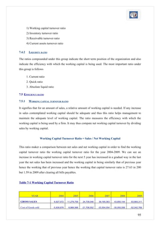 1) Working capital turnover ratio
        2) Inventory turnover ratio
        3) Receivable turnover ratio
        4) Current assets turnover ratio

7.4.2     LIQUIDITY RATIO

The ratios compounded under this group indicate the short term position of the organization and also
indicate the efficiency with which the working capital is being used. The most important ratio under
this group is follows

        1. Current ratio
        2. Quick ratio
        3. Absolute liquid ratio

7.5 EFFICIENCY RATIO

7.5.1     WORKING CAPITAL TURNOVER RATIO

It signifies that for an amount of sales, a relative amount of working capital is needed. If any increase
in sales contemplated working capital should be adequate and thus this ratio helps management to
maintain the adequate level of working capital. The ratio measures the efficiency with which the
working capital is being used by a firm. It may thus compute net working capital turnover by dividing
sales by working capital.


                      Working Capital Turnover Ratio = Sales / Net Working Capital

This ratio maker a comparison between net sales and net working capital in order to find the working
capital turnover ratio the working capital turnover ratio for the year 2004-2009. We can see an
increase in working capital turnover ratio for the next 5 year has increased in a gradual way in the last
year the net sales has been increased and the working capital in being similarly that of previous year
hence the working that of previous year hence the working that capital turnover ratio is 27.63 in 200
but 1.59 in 2009 after clearing all bills payables.


Table 7-1 Working Capital Turnover Ratio



            YEAR                       2004         2005          2006          2007          2008          2009

 GROSS SALES                       6,927,072   11,279,759   24,739,046    39,165,363    43,850,144    63,664,311

 Cost of Goods sold             -5,939,978     -9,866,566   -21,708,552   -33,554,054   -35,055,556   -52,042,769


                                                                                                             95
 