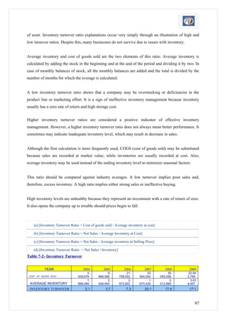 of asset. Inventory turnover ratio explanations occur very simply through an illustration of high and
low turnover ratios. Despite this, many businesses do not survive due to issues with inventory.


Average inventory and cost of goods sold are the two elements of this ratio. Average inventory is
calculated by adding the stock in the beginning and at the and of the period and dividing it by two. In
case of monthly balances of stock, all the monthly balances are added and the total is divided by the
number of months for which the average is calculated.


A low inventory turnover ratio shows that a company may be overstocking or deficiencies in the
product line or marketing effort. It is a sign of ineffective inventory management because inventory
usually has a zero rate of return and high storage cost.


Higher inventory turnover ratios are considered a positive indicator of effective inventory
management. However, a higher inventory turnover ratio does not always mean better performance. It
sometimes may indicate inadequate inventory level, which may result in decrease in sales.


Although the first calculation is more frequently used, COGS (cost of goods sold) may be substituted
because sales are recorded at market value, while inventories are usually recorded at cost. Also,
average inventory may be used instead of the ending inventory level to minimize seasonal factors.


This ratio should be compared against industry averages. A low turnover implies poor sales and,
therefore, excess inventory. A high ratio implies either strong sales or ineffective buying.


High inventory levels are unhealthy because they represent an investment with a rate of return of zero.
It also opens the company up to trouble should prices begin to fall.



    (a) [Inventory Turnover Ratio = Cost of goods sold / Average inventory at cost]

    (b) [Inventory Turnover Ratio = Net Sales / Average Inventory at Cost]

    (c) [Inventory Turnover Ratio = Net Sales / Average inventory at Selling Price]

    (d) [Inventory Turnover Ratio = Net Sales / Inventory]
Table 7-2- Inventory Turnover


           YEAR                     2004         2005           2006         2007        2008      2009
                                       5,           9,            21,         33,          35,    52,04
 COST OF GOODS SOLD              939,978      866,566        708,552     554,054      055,556     2,769
                                       1,           2,             2,          1,           2,      3,03
 AVERAGE INVENTORY               896,089      636,564        972,822     670,429      012,869     8,467
 INVENTORY TURNOVER                  3.1           3.7           7.3         20.1        17.4      17.1



                                                                                                       97
 