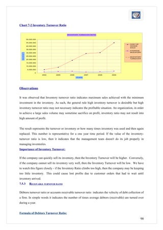 Chart 7-2 Inventory Turnover Ratio


                                             INVENTORY TURNOVER RATIO


              50,000,000

              45,000,000
                                                                                             COST OF
              40,000,000                                                                     GOODS
                                                                                             SOLD
              35,000,000
  INVENTORY




                                                                                             AVERAGE
              30,000,000                                                                     INVENTORY

              25,000,000
                                                                                             INVENTORY
                                                                                             TURNOVER
              20,000,000

              15,000,000

              10,000,000

               5,000,000

                      0
                           2004      2005      2006           2007      2008   2009
                                                      YEARS




Observations

It was observed that Inventory turnover ratio indicates maximum sales achieved with the minimum
investment in the inventory. As such, the general rule high inventory turnover is desirable but high
inventory turnover ratio may not necessary indicates the profitable situation. An organization, in order
to achieve a large sales volume may sometime sacrifice on profit, inventory ratio may not result into
high amount of profit.


The result represents the turnover or inventory or how many times inventory was used and then again
replaced. This number is representative for a one year time period. If the value of the inventory-
turnover ratio is low, then it indicates that the management team doesn't do its job properly in
managing inventories.
Importance of Inventory Turnover:

If the company can quickly sell its inventory, then the Inventory Turnover will be higher. Conversely,
if the company cannot sell its inventory very well, then the Inventory Turnover will be low. We have
to watch this figure closely - if the Inventory Ratio climbs too high, then the company may be keeping
too little inventory. This could cause lost profits due to customer orders that had to wait until
inventory arrived.
7.5.3            RECEIVABLE TURNOVER RATIO

Debtors turnover ratio or accounts receivable turnover ratio indicates the velocity of debt collection of
a firm. In simple words it indicates the number of times average debtors (receivable) are turned over
during a year.


Formula of Debtors Turnover Ratio:
                                                                                                       98
 