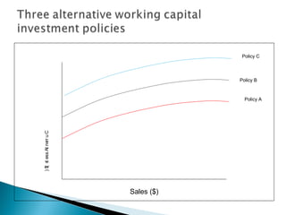 Policy C




                                    Policy B



                                      Policy A
) $ s ess At ne r u C
   ( t         r




                        Sales ($)
 