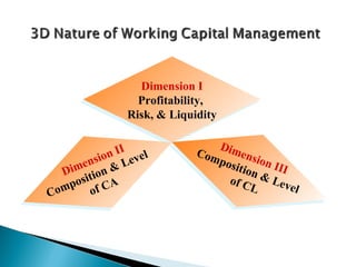 Dimension II
                    Dimension
                   Profitability,
                   Profitability,
                 Risk, & Liquidity
                 Risk, & Liquidity

                                 D
               nIII vel
             io I Le el      ComDiimens
                             Com p mens io
         n si n
        enso &Lev               possiti ion IIII
                                  o         n
    ime on
   Dim tion&
  D si i                            ition
                                        on & II
     po it fCA
   m os o CA                      offC L& Leevel
                                   o C        L
 omp of
Co
C
                                        L       v el
 
