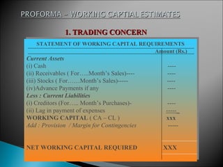 1. TRADING CONCERN
    STATEMENT OF WORKING CAPITAL REQUIREMENTS
   STATEMENT OF WORKING CAPITAL REQUIREMENTS
                                     Amount (Rs.)
                                     Amount (Rs.)
 Current Assets
Current Assets
 (i) Cash
(i) Cash                                       ----
                                              ----
(ii) Receivables ((For…..Month’s Sales)----
 (ii) Receivables For…..Month’s Sales)----     ----
                                              ----
(iii) Stocks ((For……Month’s Sales)-----
 (iii) Stocks For……Month’s Sales)-----         ----
                                              ----
 (iv)Advance Payments if any
(iv)Advance Payments if any                    ----
                                              ----
Less ::Current Liabilities
 Less Current Liabilities
 (i) Creditors (For….. Month’s Purchases)-
(i) Creditors (For….. Month’s Purchases)-       ----
                                               ----
 (ii) Lag in payment of expenses
(ii) Lag in payment of expenses                -----_
                                              -----_
WORKING CAPITAL ((CA ––CL ))
 WORKING CAPITAL CA CL                         xxx
                                              xxx
Add ::Provision //Margin for Contingencies
 Add Provision Margin for Contingencies         -----
                                               -----


NET WORKING CAPITAL REQUIRED
NET WORKING CAPITAL REQUIRED                  XXX
                                              XXX
 