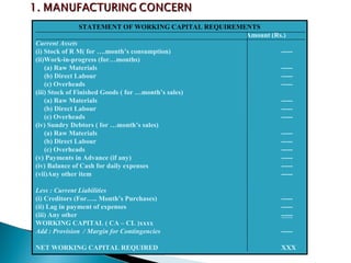 STATEMENT OF WORKING CAPITAL REQUIREMENTS
                                                    Amount (Rs.)
Current Assets
(i) Stock of R M( for ….month’s consumption)                  -----
(ii)Work-in-progress (for…months)
    (a) Raw Materials                                         -----
    (b) Direct Labour                                         -----
    (c) Overheads                                             -----
(iii) Stock of Finished Goods ( for …month’s sales)
    (a) Raw Materials                                         -----
    (b) Direct Labour                                         -----
    (c) Overheads                                             -----
(iv) Sundry Debtors ( for …month’s sales)
    (a) Raw Materials                                         -----
    (b) Direct Labour                                         -----
    (c) Overheads                                             -----
(v) Payments in Advance (if any)                              -----
(iv) Balance of Cash for daily expenses                       -----
(vii)Any other item                                           -----

Less : Current Liabilities
(i) Creditors (For….. Month’s Purchases)                      -----
(ii) Lag in payment of expenses                               -----
(iii) Any other                                               -----
WORKING CAPITAL ( CA – CL )xxxx
Add : Provision / Margin for Contingencies                    -----

NET WORKING CAPITAL REQUIRED                                  XXX
 