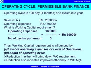 State Bank of India
OPERATING CYCLE: PERMISSIBLE BANK FINANCE
WORKING CAPITAL ASSESSMENT
Operating cycle is 120 day (4 months) or 3 cycles in a year
Sales (P.A.) Rs. 200000/-
Operating expenses Rs.180000/-
What is Working Capital requirement?
Operating Expenses 180000
--------------------------- = ---------- = Rs 60000/-
No of cycles per annum 3
Thus, Working Capital requirement is influenced by:
(a)Level of operating expenses or Level of Operations.
(b)Length of operating cycle.
Reduction in either will bring down WC requirement.
Reduction also indicates improved efficiency in WC Mgt.
 