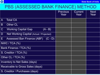 State Bank of India
PBS (ASSESSED BANK FINANCE) METHOD
Previous
Year
Current
Year
Next
Year
A Total CA
B Other CL
C Working Capital Gap (A - B)
D Net Working Capital (Actual / Projected)
E Assessed Ban Finance (ABF) (C - D)
NWC / TCA (%)
Bank Finance / TCA (%)
S. Creditor / TCA (%)
Other CL / TCA (%)
Inventory to Net Sales (days)
Receivable to Gross Sales (days)
S. Creditor / Purchases (days)
 