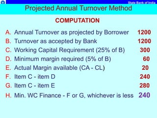 State Bank of India
Projected Annual Turnover Method
A. Annual Turnover as projected by Borrower 1200
B. Turnover as accepted by Bank 1200
C. Working Capital Requirement (25% of B) 300
D. Minimum margin required (5% of B) 60
E. Actual Margin available (CA - CL) 20
F. Item C - item D 240
G. Item C - item E 280
H. Min. WC Finance - F or G, whichever is less 240
COMPUTATION
 