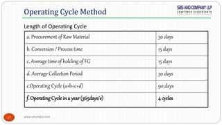 www.sbsandco.com17
Length of Operating Cycle
Operating Cycle Method
a. Procurement of Raw Material 30 days
b. Conversion / Process time 15 days
c. Average time of holding of FG 15 days
d. Average Collection Period 30 days
e.Operating Cycle (a+b+c+d) 90 days
f. Operating Cycle in a year (365days/e) 4 cycles
 