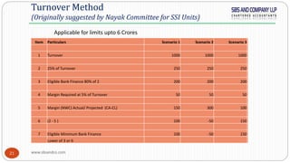 www.sbsandco.com21
Turnover Method
(Originally suggested by Nayak Committee for SSI Units)
Applicable for limits upto 6 Crores
Item Particulars Scenario 1 Scenario 2 Scenario 3
1 Turnover 1000 1000 1000
2 25% of Turnover 250 250 250
3 Eligible Bank Finance 80% of 2 200 200 200
4 Margin Required at 5% of Turnover 50 50 50
5 Margin (NWC) Actual/ Projected (CA-CL) 150 300 100
6 (2 - 5 ) 100 -50 150
7 Eligible Minimum Bank Finance 100 -50 150
Lower of 3 or 6
 