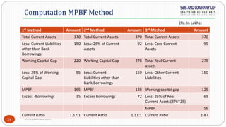 www.sbsandco.com24
Computation MPBF Method
1st Method Amount 2nd Method Amount 3rd Method Amount
Total Current Assets 370 Total Current Assets 370 Total Current Assets 370
Less: Current Liabilities
other than Bank
Borrowings
150 Less: 25% of Current
Assets
92 Less: Core Current
Assets
95
Working Capital Gap 220 Working Capital Gap 278 Total Real Current
assets
275
Less: 25% of Working
Capital Gap
55 Less: Current
Liabilities other than
Bank Borrowings
150 Less: Other Current
Liabilities
150
MPBF 165 MPBF 128 Working capital gap 125
Excess -Borrowings 35 Excess Borrowings 72 Less: 25% of Real
Current Assets(276*25)
69
MPBF 56
Current Ratio 1.17:1 Current Ratio 1.33:1 Current Ratio 1.87
(Rs. In Lakhs)
 