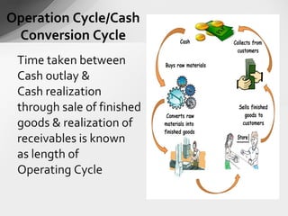 Working capital assessment | PPT