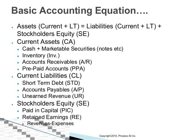 working capital gap working capital equation