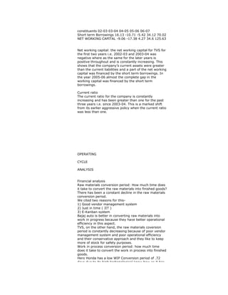 constituents 02-03 03-04 04-05 05-06 06-07
Short term Borrowings 16.13 -10.71 -5.42 34.12 70.02
NET WORKING CAPITAL -9.06 -17.38 4.27 34.6 125.63
Net working capital: the net working capital for TVS for
the first two years i.e. 2002-03 and 2003-04 was
negative where as the same for the later years is
positive throughout and is constantly increasing. This
shows that the company’s current assets were greater
than the current liabilities and a part of the net working
capital was financed by the short term borrowings. In
the year 2005-06 almost the complete gap in the
working capital was financed by the short term
borrowings.
Current ratio
The current ratio for the company is constantly
increasing and has been greater than one for the past
three years i.e. since 2003-04. This is a marked shift
from its earlier aggressive policy when the current ratio
was less than one.
OPERATING
CYCLE
ANALYSIS
Financial analysis
Raw materials conversion period: How much time does
it take to convert the raw materials into finished goods?
There has been a constant decline in the raw materials
conversion period.
We cited two reasons for this-
1) Good vendor management system
2) Just in time ( JIT )
3) E-Kanban system
Bajaj auto is better in converting raw materials into
work in progress because they have better operational
efficiency in this aspect.
TVS, on the other hand, the raw materials coversion
period is constantly decreasing because of poor vendor
management system and poor operational efficiency
and their conservative approach and they like to keep
more of stock for safety purposes.
Work in process conversion period: how much time
does it take to convert the work in process into finished
goods.
Hero Honda has a low WIP Conversion period of .72
days due to its high techonological know how as it has
 