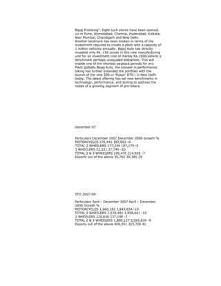 Bajaj Probiking". Eight such stores have been opened,
viz in Pune, Ahmedabad, Chennai, Hyderabad, Kolkata,
Navi Mumbai, Chandigarh and New Delhi.
Another landmark has been broken in terms of the
investment required to create a plant with a capacity of
1 million vehicles annually. Bajaj Auto has directly
invested only Rs. 150 crores in this new manufacturing
unit for an investment cost of merely Rs.1500/vehicle a
benchmark perhaps unequaled elsewhere. This will
enable one of the shortest payback periods for any
Plant globally.Bajaj Auto, the pioneer in performance
biking has further extended the portfolio with the
launch of the new 200 cc ‘Pulsar’ DTS-i in New Delhi
today. The latest offering has set new benchmarks in
technology, performance, and styling to address the
needs of a growing segment of pro-bikers.
December 07
Particulars December 2007 December 2006 Growth %
MOTORCYCLES 176,441 187,063 -6
TOTAL 2 WHEELERS 177,249 187,179 -5
3 WHEELERS 22,221 27,749 -20
TOTAL 2 & 3 WHEELERS 199,470 214,928 -7
Exports out of the above 50,702 39,385 29
YTD 2007-08:
Particulars April – December 2007 April – December
2006 Growth %
MOTORCYCLES 1,660,182 1,843,654 -10
TOTAL 2 WHEELERS 1,678,491 1,858,641 -10
3 WHEELERS 220,636 237,198 -7
TOTAL 2 & 3 WHEELERS 1,899,127 2,095,839 -9
Exports out of the above 460,591 325,728 41
 