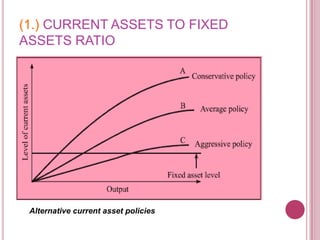 (1.) CURRENT ASSETS TO FIXED
ASSETS RATIO




 Alternative current asset policies
 