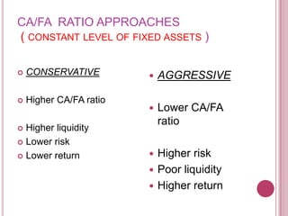 CA/FA RATIO APPROACHES
( CONSTANT LEVEL OF FIXED ASSETS )

   CONSERVATIVE            AGGRESSIVE

   Higher CA/FA ratio
                            Lower CA/FA
                             ratio
 Higher liquidity
 Lower risk

 Lower return            Higher risk
                          Poor liquidity
                          Higher return
 