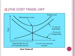 (2.)THE COST TRADE--OFF




        Cost Trade-off
 