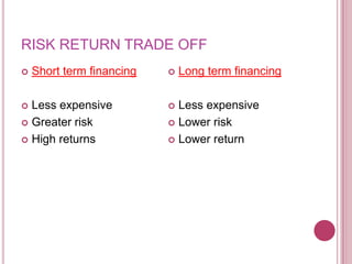 RISK RETURN TRADE OFF
   Short term financing      Long term financing

 Less expensive            Less expensive
 Greater risk              Lower risk

 High returns              Lower return
 