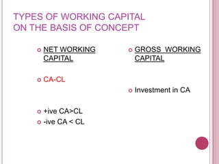 TYPES OF WORKING CAPITAL
ON THE BASIS OF CONCEPT

       NET WORKING      GROSS WORKING
        CAPITAL           CAPITAL

       CA-CL
                         Investment in CA

     +ive CA>CL
     -ive CA < CL
 