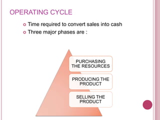 OPERATING CYCLE
    Time required to convert sales into cash
    Three major phases are :




                        PURCHASING
                       THE RESOURCES

                       PRODUCING THE
                         PRODUCT

                         SELLING THE
                          PRODUCT
 