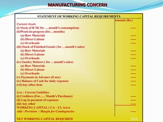 MANUFACTURING CONCERN

               STATEMENT OF WORKING CAPITAL REQUIREMENTS
                                                     Amount (Rs.)
Current Assets
(i) Stock of R M( for ….month’s consumption)                   -----
(ii)Work-in-progress (for…months)
    (a) Raw Materials                                          -----
    (b) Direct Labour                                          -----
    (c) Overheads                                              -----
(iii) Stock of Finished Goods ( for …month’s sales)
    (a) Raw Materials                                          -----
    (b) Direct Labour                                          -----
    (c) Overheads                                              -----
(iv) Sundry Debtors ( for …month’s sales)
    (a) Raw Materials                                          -----
    (b) Direct Labour                                          -----
    (c) Overheads                                              -----
(v) Payments in Advance (if any)                               -----
(iv) Balance of Cash for daily expenses                        -----
(vii)Any other item                                            -----

Less : Current Liabilities
(i) Creditors (For….. Month’s Purchases)                       -----
(ii) Lag in payment of expenses                                -----
(iii) Any other                                                -----
WORKING CAPITAL ( CA – CL )xxxx
Add : Provision / Margin for Contingencies                     -----

NET WORKING CAPITAL REQUIRED                                   XXX
 
