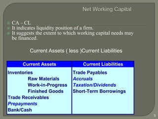    CA – CL
   It indicates liquidity position of a firm.
   It suggests the extent to which working capital needs may
    be financed.

            Current Assets ( less )Current Liabilities

         Current Assets              Current Liabilities
Inventories                     Trade Payables
         Raw Materials          Accruals
         Work-in-Progress       Taxation/Dividends
         Finished Goods         Short-Term Borrowings
Trade Receivables
Prepayments
Bank/Cash
                                                                9
 