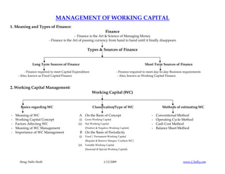 MANAGEMENT OF WORKING CAPITAL
1. Meaning and Types of Finance:
Finance
- Finance is the Art & Science of Managing Money
- Finance is the Art of passing currency from hand to hand until it finally disappears
Types & Sources of Finance
____________________________________________________________________
Long Term Sources of Finance Short Term Sources of Finance
- Finance required to meet Capital Expenditure - Finance required to meet day-to-day Business requirements
- Also, known as Fixed Capital Finance - Also, known as Working Capital Finance
2. Working Capital Management:
Working Capital (WC)
________________________________________________________________________________________
Basics regarding WC Classification/Type of WC Methods of estimating WC
- Meaning of WC A On the Basis of Concept - Conventional Method
- Working Capital Concept (i) Gross Working Capital - Operating Cycle Method
- Factors Affecting WC (ii) Net Working Capital - Cash Cost Method
- Meaning of WC Management (Positive & Negative Working Capital) - Balance Sheet Method
- Importance of WC Management B On the Basis of Periodicity
(i) Fixed / Permanent Working Capital
(Regular & Reserve Margin/ Cushion WC)
(ii) Variable Working Capital
(Seasonal & Special Working Capital)
Parag Nalin Doshi 1/12/2009 www.CAalley.com
 