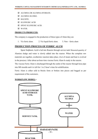WORKING CAPITAL MANAGEMENT OF BAHETY CHEMICALS & MINERALS PVT. LTD., DANDELI.
BABASAB PATIL
- 30 -
 ALUMINA OR ALUMINA HYDRATE.
 ALUMINA SLUDGE.
 BAUXITE.
 SULPHURIC ACID
 SPENT SULPHURIC ACID.
 WATER.
PRODUCTS PRODUCED:
The company is engaged in the production of three types of Alum they are
1. Viz ferric alum. 2. Viz liquid ferric alum. 3. Non – ferric alum
PRODUCTION PROCESS OF FERRIC ALUM
Spent Sulphuric Acid is led into Reactor through service tank Measured quantity of
Alumina sludge and water is slowly added into the reactor. When the complete raw
materials are together, exothermic reaction takes place. (Lot of steam and heat is evolved
in the process). After about an hour time viscous Ferric Alum Is ready in the reactor.
The viscous Ferric Alum is discharged through the outlet of the reactor through hose pipe
into MS moulds and it is left for 1 to 2 hour’s time for solidification.
Ferric Alum is either sold in blocks form or broken into pieces and bagged as per
requirement of the customers.
WORKFLOW MODEL:-
SPENT SULPHURIC
ACID STORAGE
TANK.
SERVICE TANK.
REACTOR.
WATER
ALUMINA
SLUDGE
 