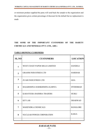 WORKING CAPITAL MANAGEMENT OF BAHETY CHEMICALS & MINERALS PVT. LTD., DANDELI.
BABASAB PATIL
- 35 -
or minimum product supplied the party will send back the sample to the organization and
the organization gives certain percentage of discount for the default but no replacement is
made
THE SOME OF THE IMPORTANT CUSTOMERS OF THE BAHETY
CHEMICALS AND MINERALS PVT. LTD., ARE:-
TABLE SHOWING CUSROMERS
SL.NO CUSTOMERS LOCATION
1 WEST COAST PAPER MILLS LIMITED DANDELI
2 GRASIM INDUSTRIES LTD HARIHAR
3 ZUARI INDUSTRIES LTD GOA
4 BALKRISHNA HARIKRISHNA KARWA HYDERBAD
5 KARAVEERA BADHRA TRADERS HUBLI
6 KIT LAB DHARWAD
7 MAHENDRA CHEMICALS BANGLORE
8 NUCLEAR POWER CORPORATION KAIGA
 