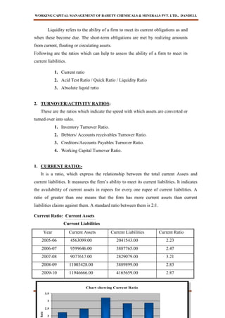 WORKING CAPITAL MANAGEMENT OF BAHETY CHEMICALS & MINERALS PVT. LTD., DANDELI.
BABASAB PATIL
- 70 -
Chart showing Current Ratio
2
2.5
3
3.5
Ratio
Liquidity refers to the ability of a firm to meet its current obligations as and
when these become due. The short-term obligations are met by realizing amounts
from current, floating or circulating assets.
Following are the ratios which can help to assess the ability of a firm to meet its
current liabilities.
1. Current ratio
2. Acid Test Ratio / Quick Ratio / Liquidity Ratio
3. Absolute liquid ratio
2. TURNOVER/ACTIVITY RATIOS:
These are the ratios which indicate the speed with which assets are converted or
turned over into sales.
1. Inventory Turnover Ratio.
2. Debtors/ Accounts receivables Turnover Ratio.
3. Creditors/Accounts Payables Turnover Ratio.
4. Working Capital Turnover Ratio.
1. CURRENT RATIO:-
It is a ratio, which express the relationship between the total current Assets and
current liabilities. It measures the firm’s ability to meet its current liabilities. It indicates
the availability of current assets in rupees for every one rupee of current liabilities. A
ratio of greater than one means that the firm has more current assets than current
liabilities claims against them. A standard ratio between them is 2:1.
Current Ratio: Current Assets
Current Liabilities
Year Current Assets Current Liabilities Current Ratio
2005-06 4563099.00 2041543.00 2.23
2006-07 9599646.00 3887765.00 2.47
2007-08 9077617.00 2829079.00 3.21
2008-09 11003428.00 3889899.00 2.83
2009-10 11946666.00 4165659.00 2.87
 
