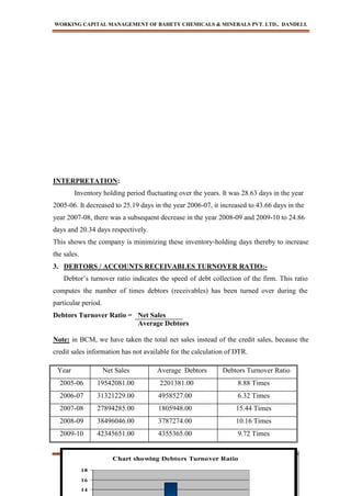 WORKING CAPITAL MANAGEMENT OF BAHETY CHEMICALS & MINERALS PVT. LTD., DANDELI.
BABASAB PATIL
- 75 -
Chart showing Debtors Turnover Ratio
14
16
18
INTERPRETATION:
Inventory holding period fluctuating over the years. It was 28.63 days in the year
2005-06. It decreased to 25.19 days in the year 2006-07, it increased to 43.66 days in the
year 2007-08, there was a subsequent decrease in the year 2008-09 and 2009-10 to 24.86
days and 20.34 days respectively.
This shows the company is minimizing these inventory-holding days thereby to increase
the sales.
3. DEBTORS / ACCOUNTS RECEIVABLES TURNOVER RATIO:-
Debtor’s turnover ratio indicates the speed of debt collection of the firm. This ratio
computes the number of times debtors (receivables) has been turned over during the
particular period.
Debtors Turnover Ratio = Net Sales
Average Debtors
Note: in BCM, we have taken the total net sales instead of the credit sales, because the
credit sales information has not available for the calculation of DTR.
Year Net Sales Average Debtors Debtors Turnover Ratio
2005-06 19542081.00 2201381.00 8.88 Times
2006-07 31321229.00 4958527.00 6.32 Times
2007-08 27894285.00 1805948.00 15.44 Times
2008-09 38496046.00 3787274.00 10.16 Times
2009-10 42345651.00 4355365.00 9.72 Times
 
