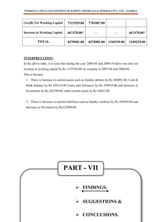 WORKING CAPITAL MANAGEMENT OF BAHETY CHEMICALS & MINERALS PVT. LTD., DANDELI.
BABASAB PATIL
- 86 -
(A)-(B) Net Working Capital 7113529.00 7781007.00
Increase in Working Capital 667478.00* __ __ 667478.00*
TOTAL 8270981.00 8270981.00 1349239.00 1349239.00
INTERPRETATION:
In the above table, it is seen that during the year 2008-09 and 2009-10 there was also net
increase in working capital by Rs 1157452.00 As compare to 2007-08 and 2008-09.
This is because
1. There is Increase in current assets such as Sundry debtors by Rs 568091.00, Cash &
Bank balance by Rs 258123.00 Loans and Advances by Rs 399935.00 and decrease in
Inventories by Rs 262290.00, other current assets by Rs 20621.00.
2. There is Increase in current liabilities such as Sundry creditors by Rs 398850.00 and
decrease in Provisions by Rs123090.00.
 FINDINGS.
 SUGGESTIONS &
 CONCLUSIONS.
PART - VII
 