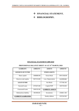 WORKING CAPITAL MANAGEMENT OF BAHETY CHEMICALS & MINERALS PVT. LTD., DANDELI.
BABASAB PATIL
- 91 -
 FINANCIAL STATEMENT.
 BIBILOGROPHY.
FINANCIAL STATEMENT 2009-2010
PROVISIONAL BALANCE SHEET AS AT 31st
MARCH, 2010
LIABILITY AMOUNT ASSETS AMOUNT
SOURCES OF FUNDS FIXED ASSETS
Share capital 1000000.00 Gross block 10913360.00
Reserves and surplus 9827210.00 Less: Depreciation 5135959.00
LOAN FUNDS Net Block 5777401.00
Secured Loans 2574672.00 Capital WIP 3693764.00
Unsecured Loans 3049192.00 CURRENT ASSETS
Deferred tax liability 801098.00 Inventories 2360611.00
CURRENT LIABILITIES Sundry debtors 4355365.00
 