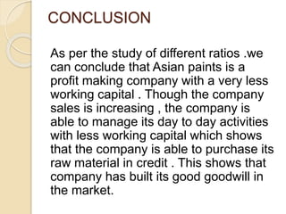 CONCLUSION 
As per the study of different ratios .we 
can conclude that Asian paints is a 
profit making company with a very less 
working capital . Though the company 
sales is increasing , the company is 
able to manage its day to day activities 
with less working capital which shows 
that the company is able to purchase its 
raw material in credit . This shows that 
company has built its good goodwill in 
the market. 
 