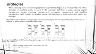 • When speaking about the working capital management strategies, it is necessary to note which
definition of working capital is used. If the narrower definition is used, working capital
management means inventory management, receivables management and payables
management. With broader net working capital definition current asset and current liability are
managed.
Strategies
Figure 2. Net working capital levels, a) positiv e b) zero c) negative. (Meszek&Polweski
Different firms require different working capital management strategies. Net working capital can be positive, zero, or
negative, as seen in figure 2. (Meszek&Polweski 2006)
According to Meszek&Polweski (2006), net working capital strategies can be divided to aggressive, moderate and conservative strategies. Liability
strategy (LS) is defined as
(1)
where SL=short-term liabilities (current liabilities) and TA=total assets.
Assets strategy (AS) is defined as
(2)
where CA=current assets.
 